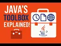 Level Up Your Java Skills IO Serialization Time More
