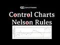 Control Chart Analysis - Nelson Rules