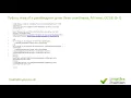 Python lists for loops applied in Area of a parallelogram given 3 coords AS level GCSE 9 1
