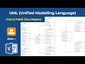 Belajar Class Diagram Belajar UML Perancangan Sistem