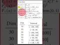 Function Optimization Unimodal Testbench functions xRay Pixy