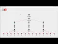 Task Scheduling In Fog Computing