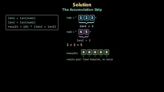 Leetcode 43 medium - Multiply Strings