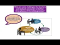 How can teachers support students to plan for and draft writing REL Pacific