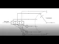 Linear Block Codes