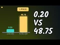 Regularisation Charge Huge Weights with L2 ML Course Lesson 6
