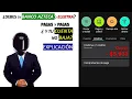 Como FUNCIONA el CREDITO de Banco Azteca