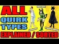 ALL Quirk Types of My Hero Academia EXPLAINED CATEGORIZED