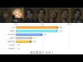 【BE:FIRST】 Spacecraft - Line Distribution【Bar Chart Race】 歌割・パート割をグラフで可視化
