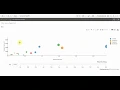 Qlik sense Extension Animated Bubble Chart