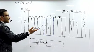 الصف الثاني الثانوي مراجعة الباب الثاني كامل شرح وحل 