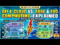 Day 4 Cloud vs Edge and Fog Computing Explained Where is IoT Data Processed