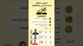   ترتيب هدافي كأس العالم        من الأقرب للفوز بالحذاء الذهبي  دندنها