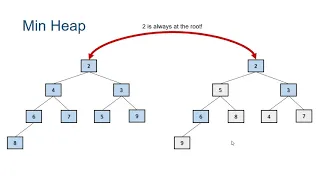 Implementing Heaps in Java - Part 1