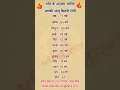 Download Lagu राशि के अनुसार जानिए आपकी आयु कितनी होगी Age Of All Zodiac Sign #astrology #age#rashi #viral#shorts