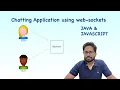 Chat application with web-sockets using Java JavaScript