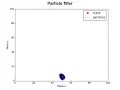robotic sensing and navigation using particle filter