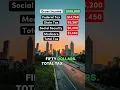 Living on a 100k Salary After Taxes in Georgia