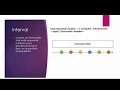 Interval Observable - RxJS