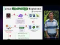 2 How Linux Boot Process Works Explained From Power On to Desktop in 10 Minutes