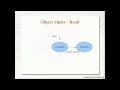 Hibernate Tutorial 23 - Understanding State Changes