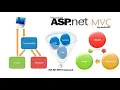 What is ASP NET C File and Folder Structure The Complete ASP NET C Developer Course 2022