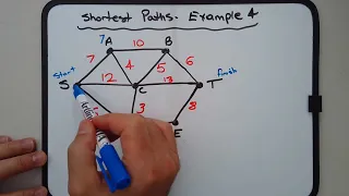 How to network shortest path using Dijkstra s algorithm