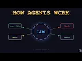 How Coding Agents Actually Work Animated