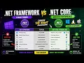 NET Framework vs Modern NET Every C Developer Must Know