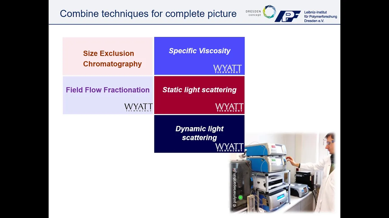 Separation and characterization of complex biomacromolecular architectures