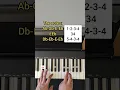 Download Lagu Eminem - Like Toy Soldiers #easypiano #early00s #shorts #learnpiano