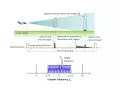 Low High Medium PRF Radar
