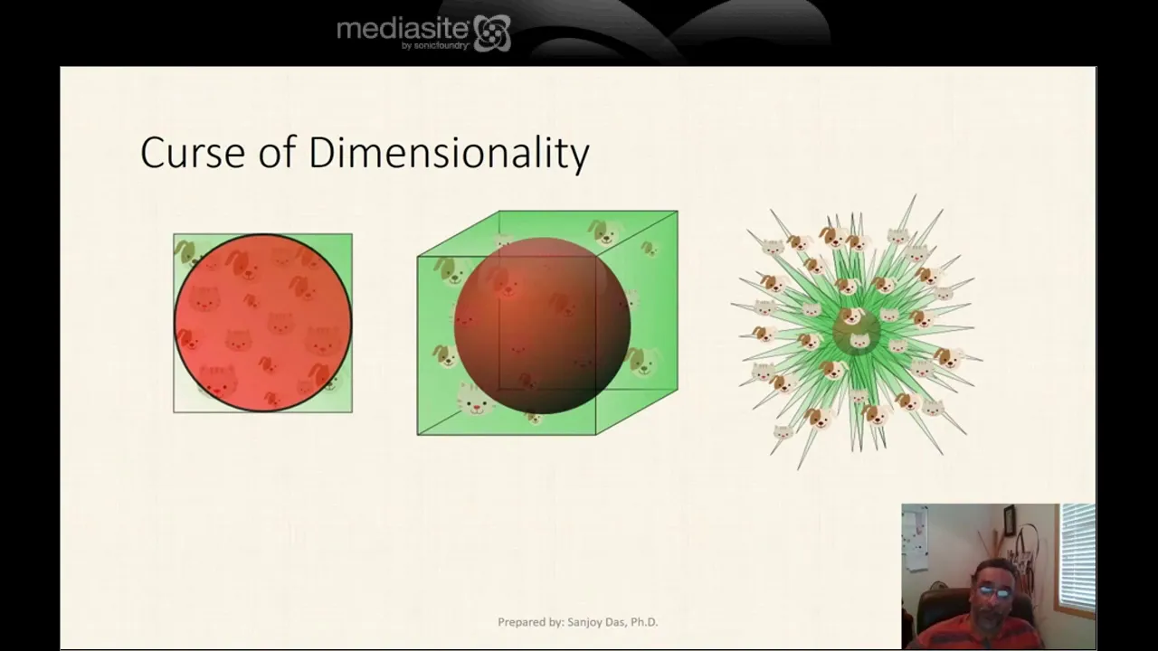 DIMENSION REDUCTION & MANIFOLDS