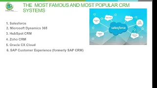Download Introducing the  most famous and most popular crm systems   Lesson MP3