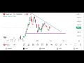 Tesla Stock Chart Patterns Key Trading Signals Future Predictions