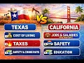 Texas vs California The TRUTH About Living Jobs Taxes in 2025