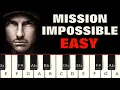 Mission Impossible Theme Piano Tutorial Piano Notes Piano Online