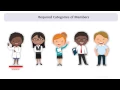 Membership Requirements for Institutional Review Boards IRB