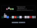 How to Fix Netflix Not Working on LG TV