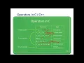 Intro to CS Programming LECT 5 1 Arithmetic Expressions Compound-Assignments in Arabic