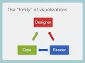 Guidelines for Dashboard Conceptualization - Lesson 1