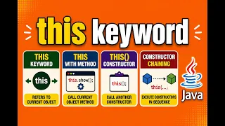 Java this Keyword Method Constructor Constructor Chaining Core Java
