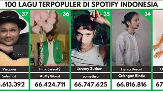 lagu terpopuler di spotify indonesia update 15 maret 2022 