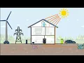 How does an Active Building work