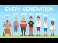 Generation Names Explained New Generation Names Generation Comparison 1901-2025 Beta Generation