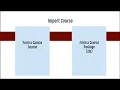 Import Content into your Canvas Course
