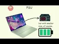 Every PC Part Explained Simply