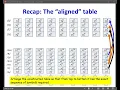 CMU Introduction to Deep Learning 11785 Spring 2026 Sequence to Sequence Models CTC
