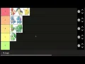 Ranking Starters in Red and Blue Rescue Team