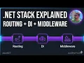 ASP NET Core Routing DI Middleware The Complete Beginner s Guide